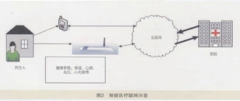 物联网技术如何重塑智能数字家庭网络 服务、应用与未来展望