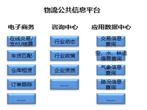 智慧物流解决方案 物联网技术如何重塑现代供应链