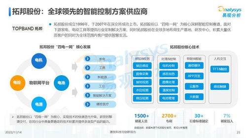 万物互联，合作共赢 2022年中国物联网技术服务行业发展洞察