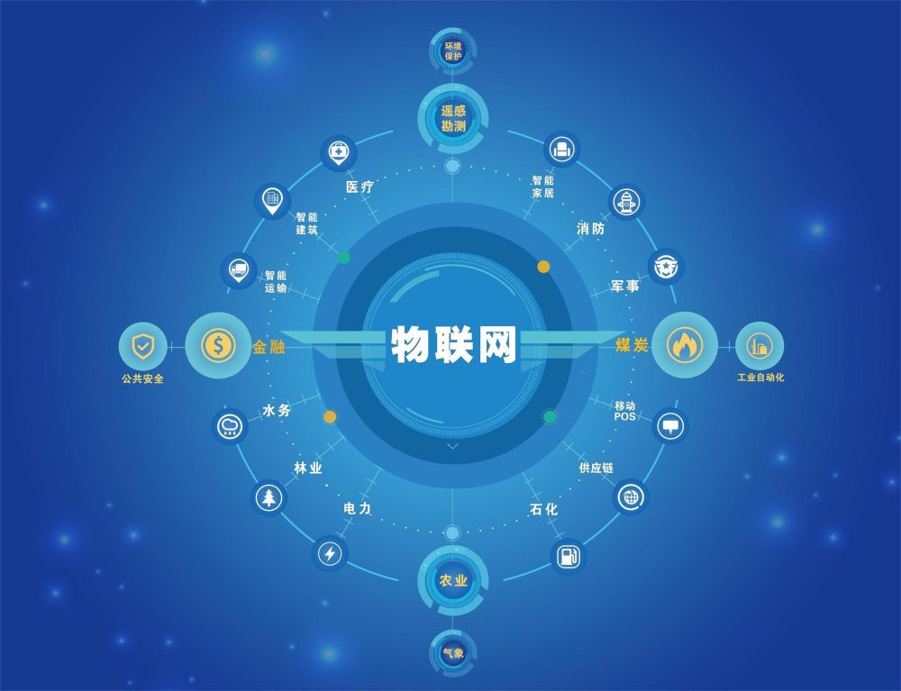 物联网应用技术 安徽绿海商务职业学院与物联网技术服务的前瞻布局